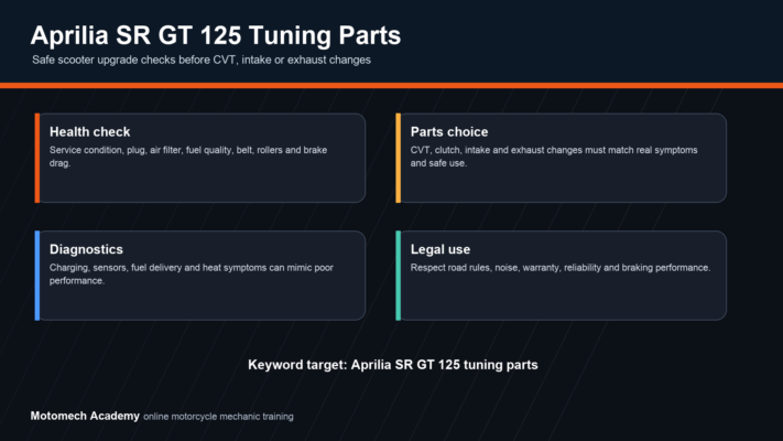Aprilia SR GT 125 tuning parts checklist for CVT, rollers, belt, clutch, intake, exhaust and safe diagnostics