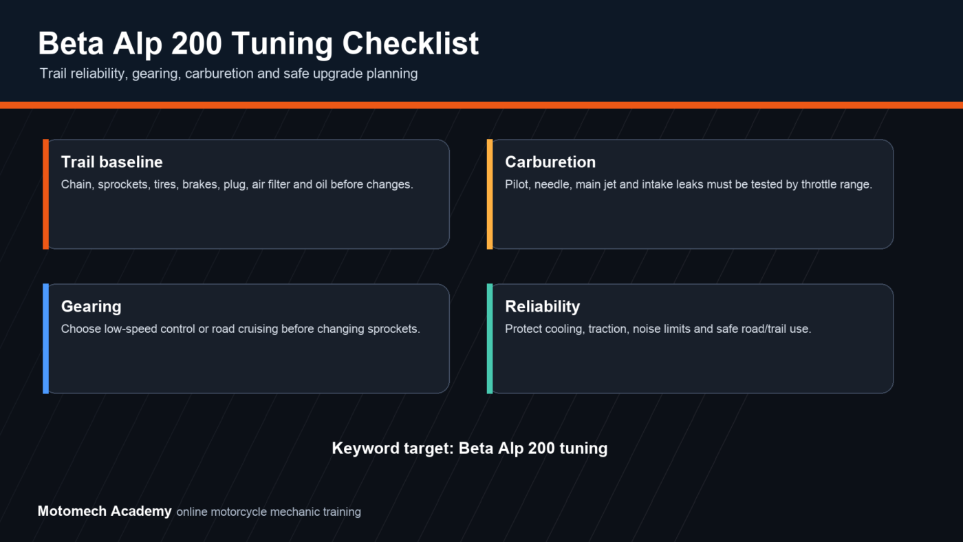 Beta Alp 200 tuning checklist for trail baseline, carburetion, gearing and reliability