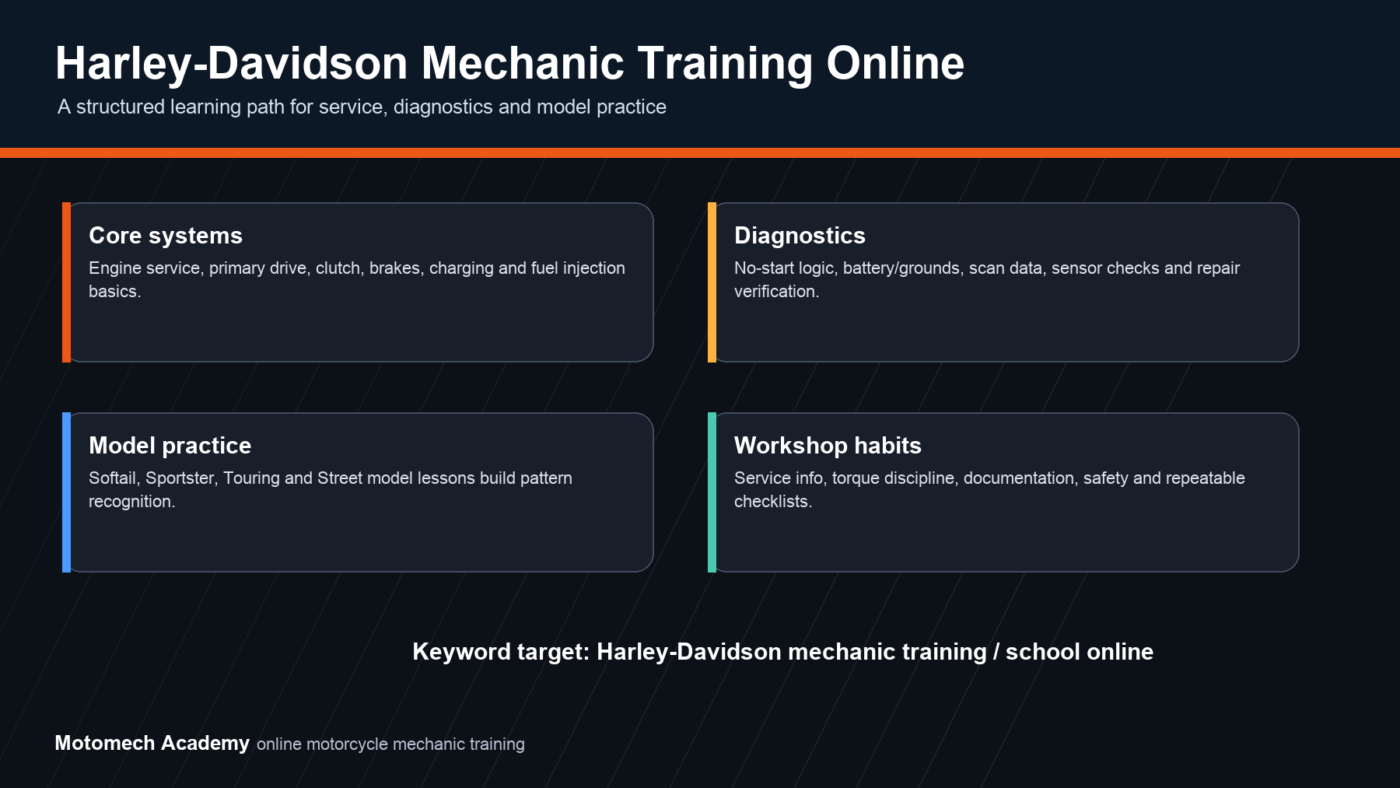 Harley-Davidson mechanic training online path for service, diagnostics, electrical systems and model practice