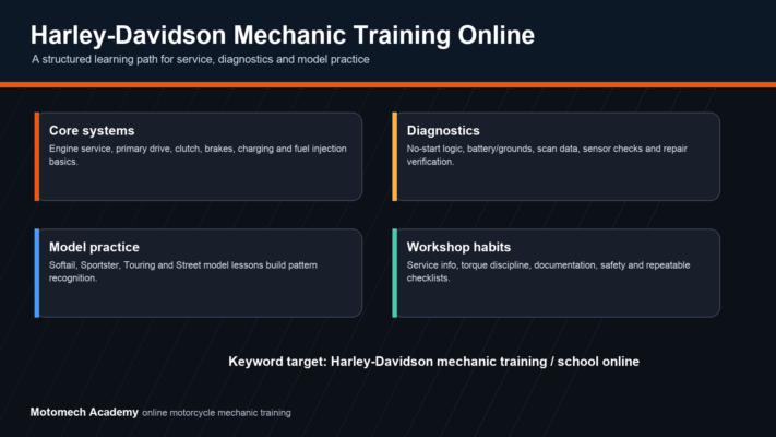 Harley-Davidson mechanic training online path for service, diagnostics, electrical systems and model practice