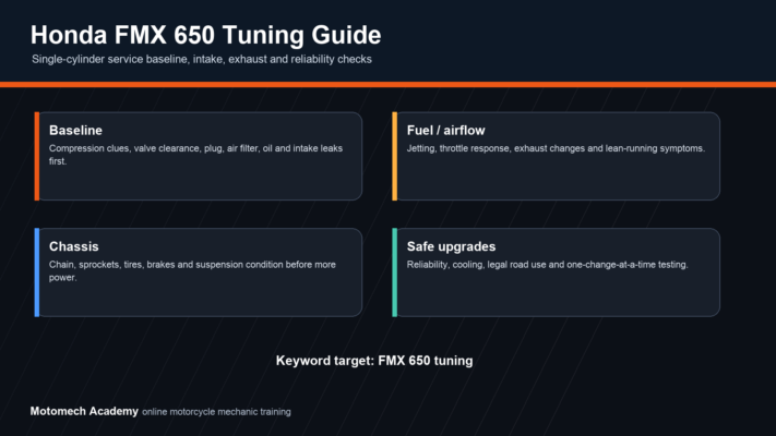 Honda FMX 650 tuning guide checklist for service baseline, intake, exhaust, fueling, chassis and safe upgrades