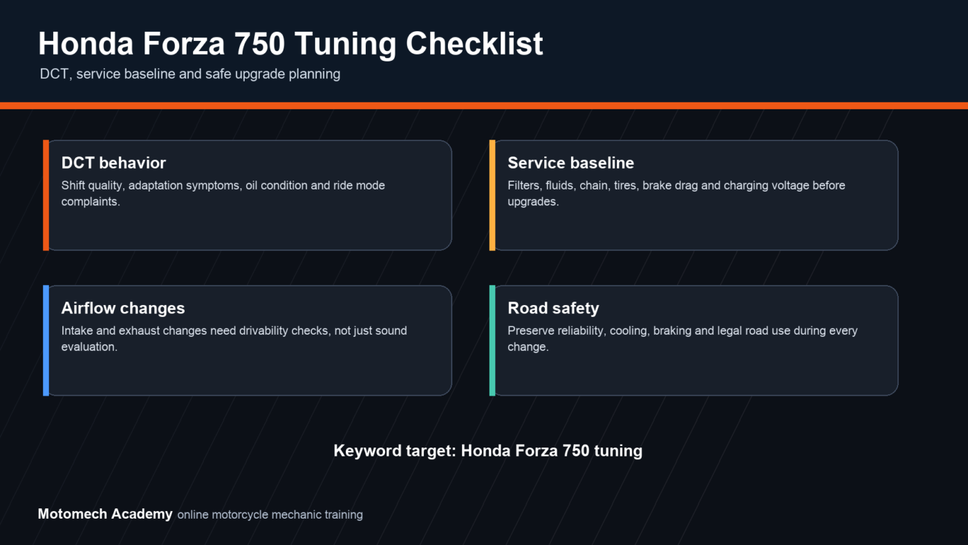 Honda Forza 750 tuning checklist covering DCT behavior, service baseline, airflow changes and road safety