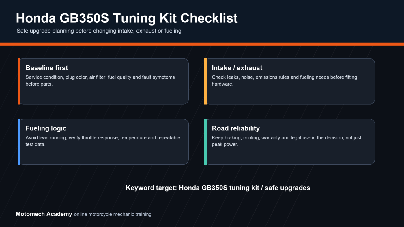 Honda GB350S tuning kit checklist for baseline service, intake, exhaust, fueling and road reliability