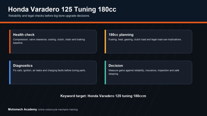 Honda Varadero 125 tuning 180cc checklist for engine health, fueling, cooling, clutch, gearing, brakes and legal road use