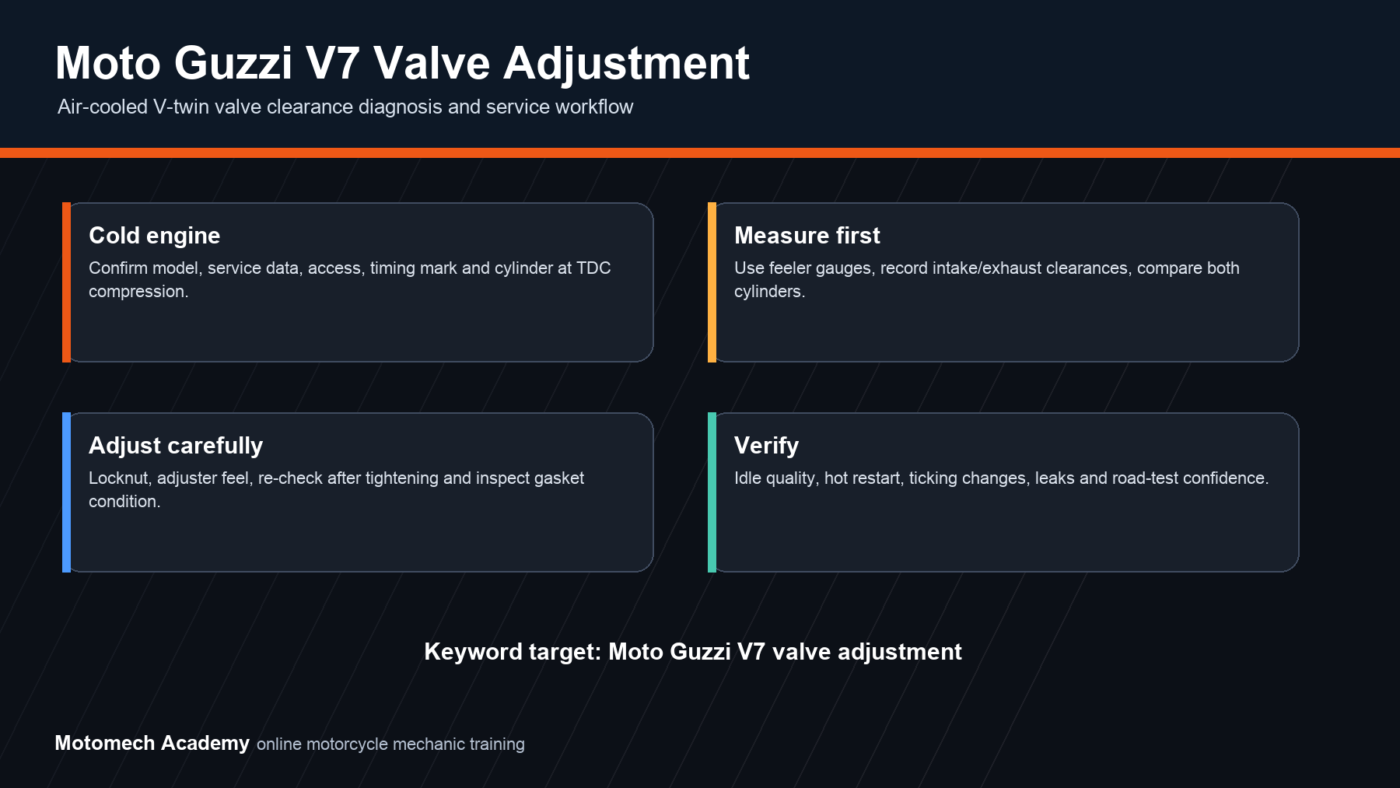 Moto Guzzi V7 valve adjustment workflow for clearance checks, cold engine service and tuning baseline diagnosis