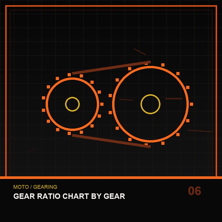 Gear Ratio Chart by Gear technical icon