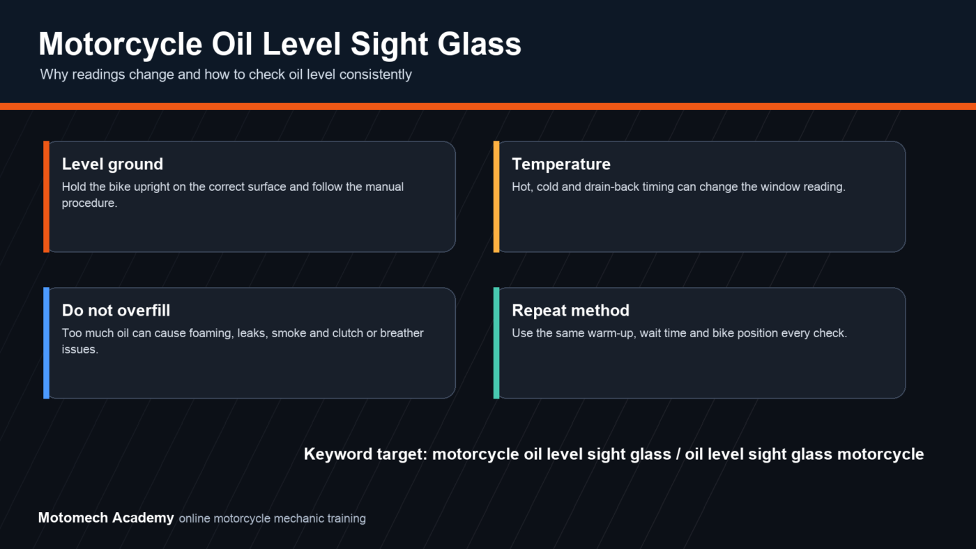 Motorcycle oil level sight glass checklist showing level ground, upright bike position, warm-up timing and overfill warning
