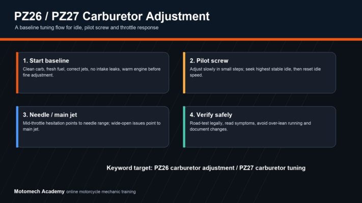 PZ26 and PZ27 carburetor adjustment workflow for idle, pilot screw, needle, main jet and safe road testing
