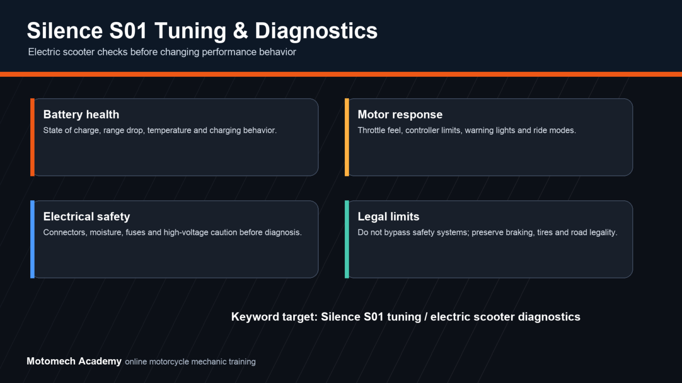 Silence S01 tuning and diagnostics checklist for battery, motor response, electrical safety and legal limits