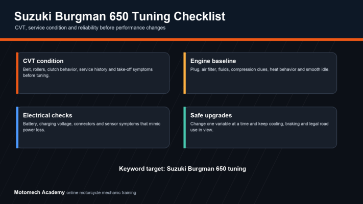 Suzuki Burgman 650 tuning checklist for CVT condition, engine baseline, electrical checks and safe upgrades