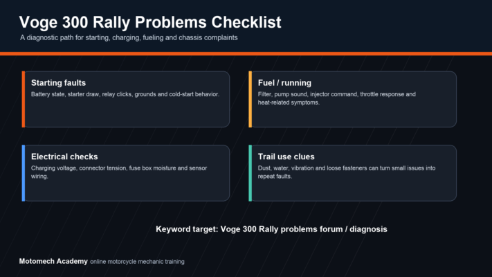 Voge 300 Rally problems checklist for starting, charging, fuel, wiring and trail-use diagnosis