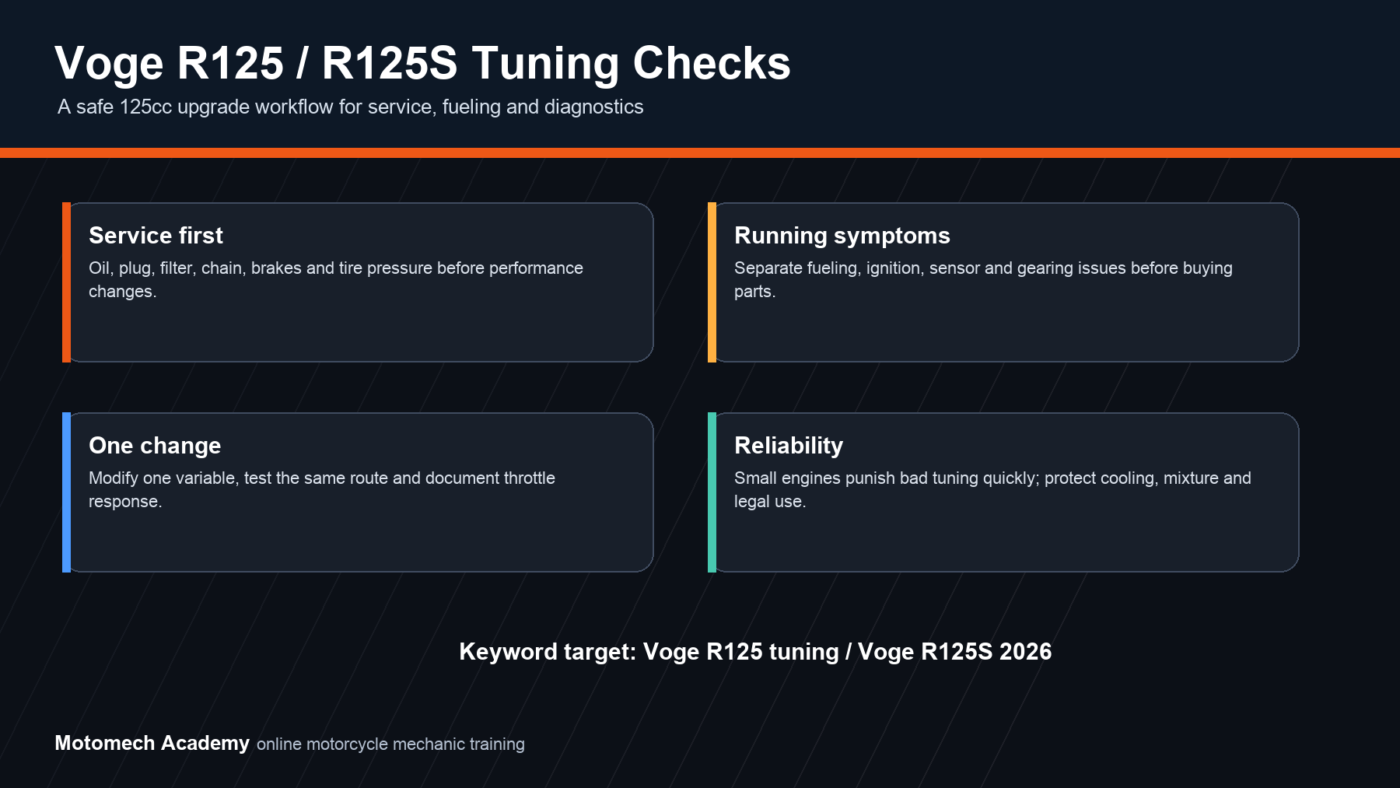 Voge R125 and R125S tuning checks for service, fueling, ignition, gearing and 125cc reliability