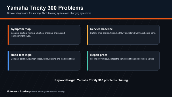 Yamaha Tricity 300 problems diagnostic checklist for starting, CVT, charging, braking, leaning system and repair verification