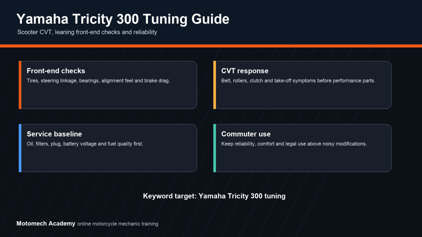 Yamaha Tricity 300 tuning guide for CVT, front-end checks, service baseline and reliability